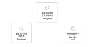 基于Maxcompute搭建汽车网精细化运营系统