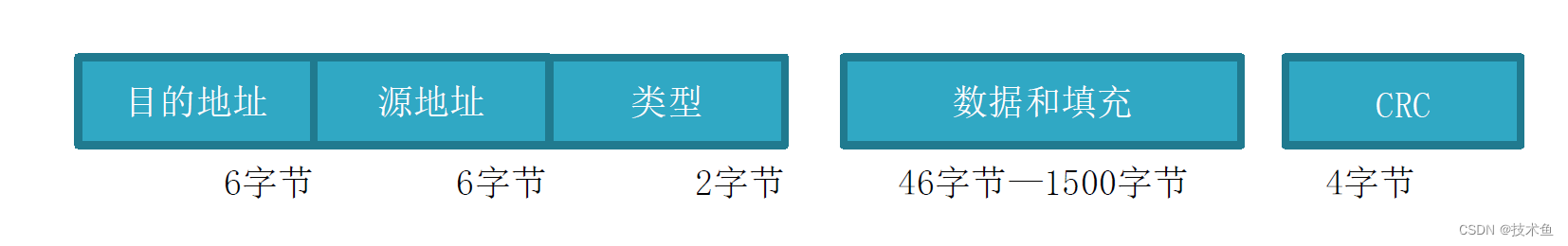 网络攻击-arp攻击