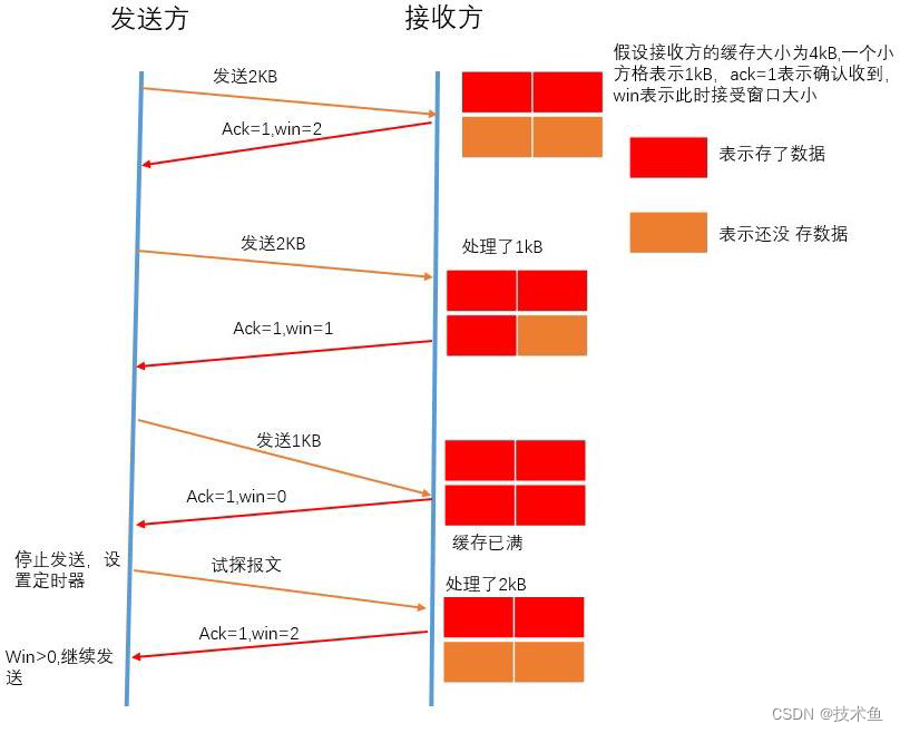 UDP的可靠性传输2
