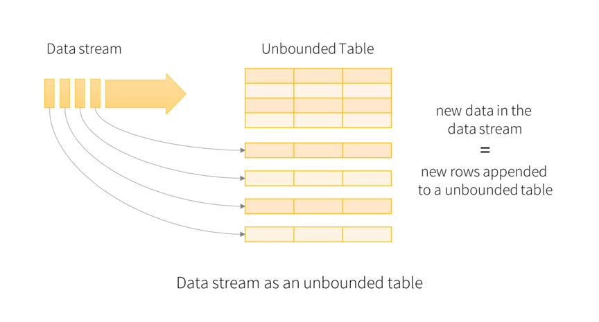Structured Streaming和Flink实时计算框架的对比