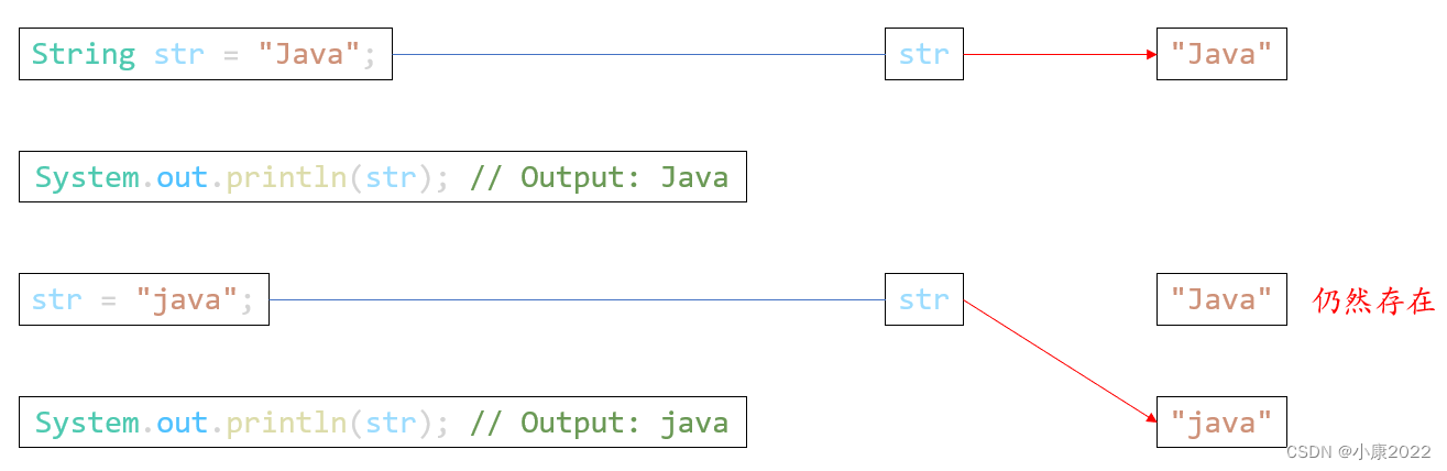 Java 的 String、StringBuffer 和 StringBuilder(一文讲透)-阿里云开发者社区