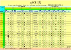 你学废了Python的max函数与min函数的妙用吗？