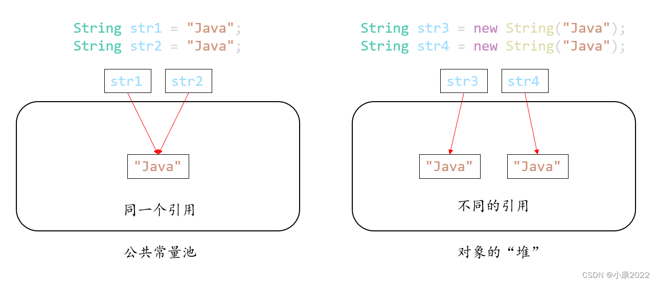 Java 的 String、StringBuffer 和 StringBuilder（一文讲透）