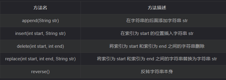 Java 的 String、StringBuffer 和 StringBuilder(一文讲透)-阿里云开发者社区
