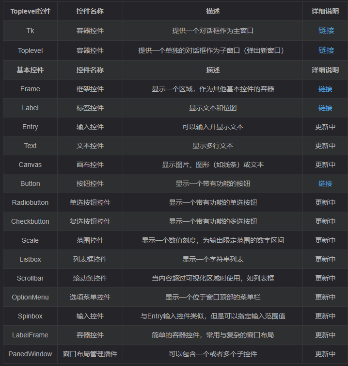 Python Tkinter 模块简要介绍