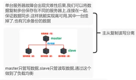 redis集群系列概念之主从和哨兵