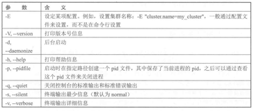 ElasticSearch建议启动方式