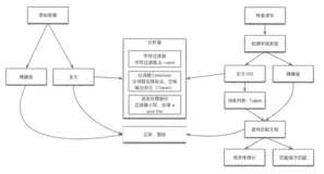 ElasticSearch的精准查询和全文查询的过程