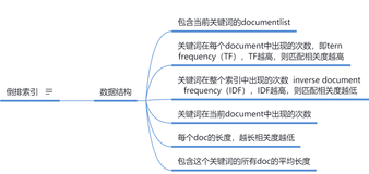 Elasticsearch的核心概念