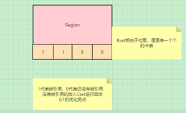 面试题分享系列之你能说一下GC垃圾回收机制吗