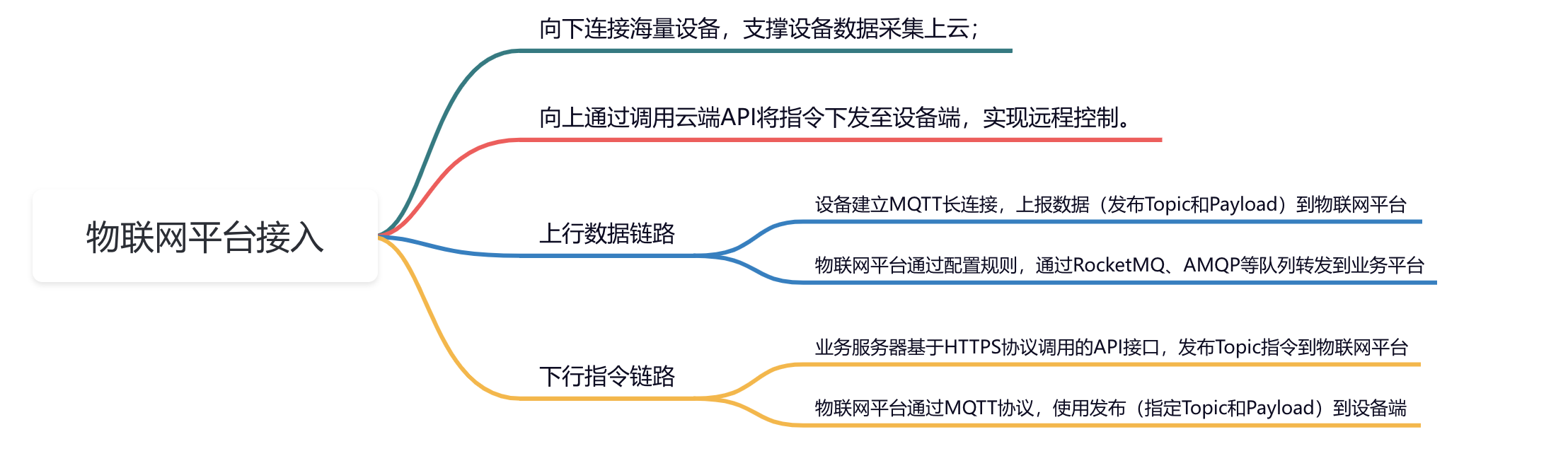 手把手教你搭建物联网平台,轻松实现远程设备管理