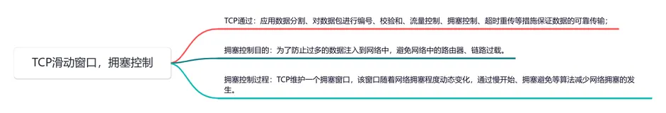 提高网络稳定性的关键：TCP滑动窗口与拥塞控制解析