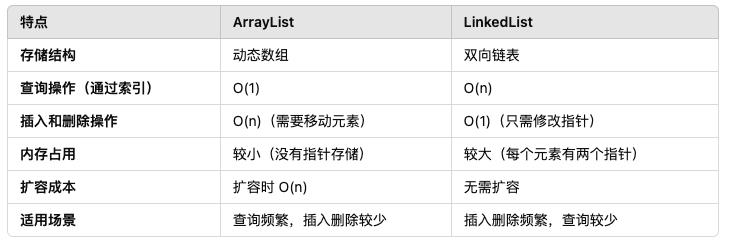 ArrayList 和 LinkedList 谁更适合你的项目?这篇文章告诉你!-阿里云开发者社区
