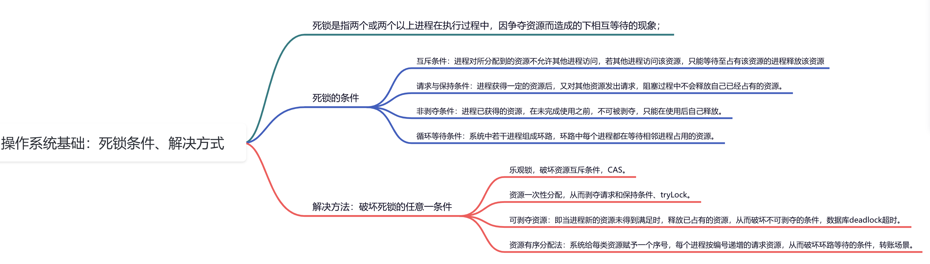 深入剖析操作系统死锁：不可不知的四大条件！