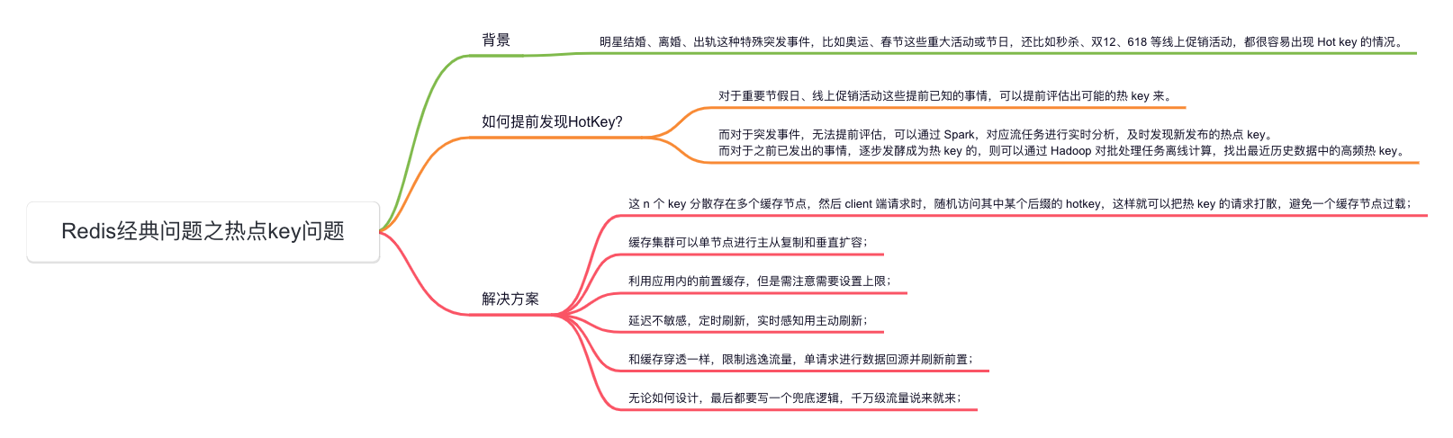 Redis经典问题：热点key问题