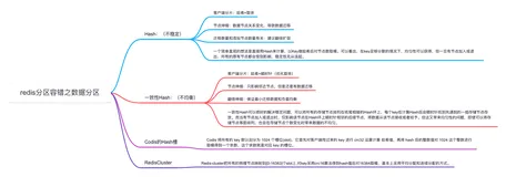 Redis分区指南：如何实现高可用与扩展性