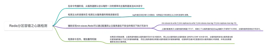 透视Redis集群：心跳检测如何维护高可用性