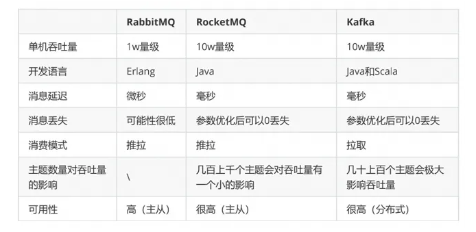 【建议收藏】技术人必看:如何选择适合你公司的消息队列工具