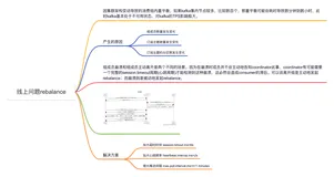 kafka线上问题：rebalance