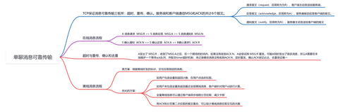 如何确保单聊消息100%送达？揭秘消息可靠传输的核心机制！