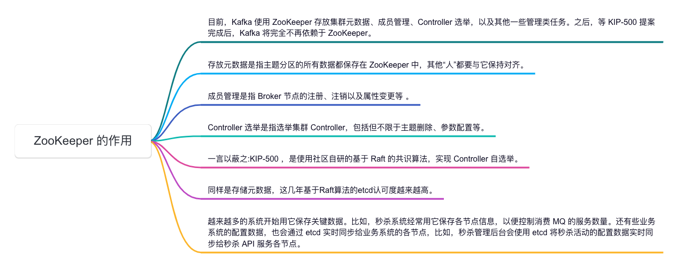 深度揭秘！Kafka和ZooKeeper之间的相爱相杀