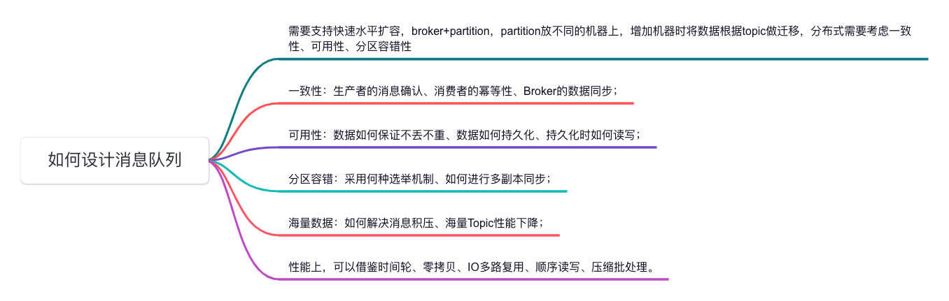 如何打造高可用消息队列?一文读懂关键技术