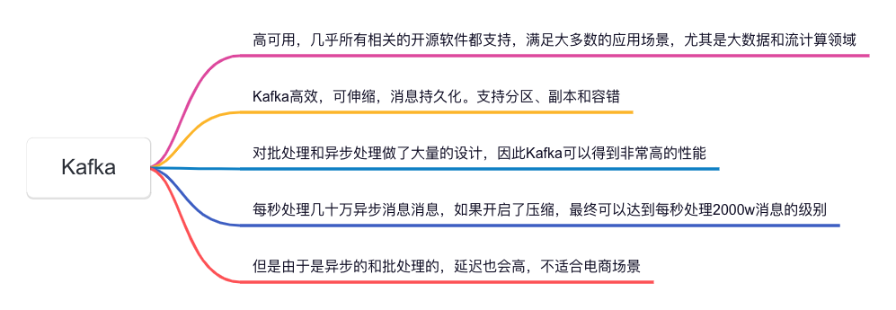 揭秘Kafka:大数据和流计算领域的高可用利器