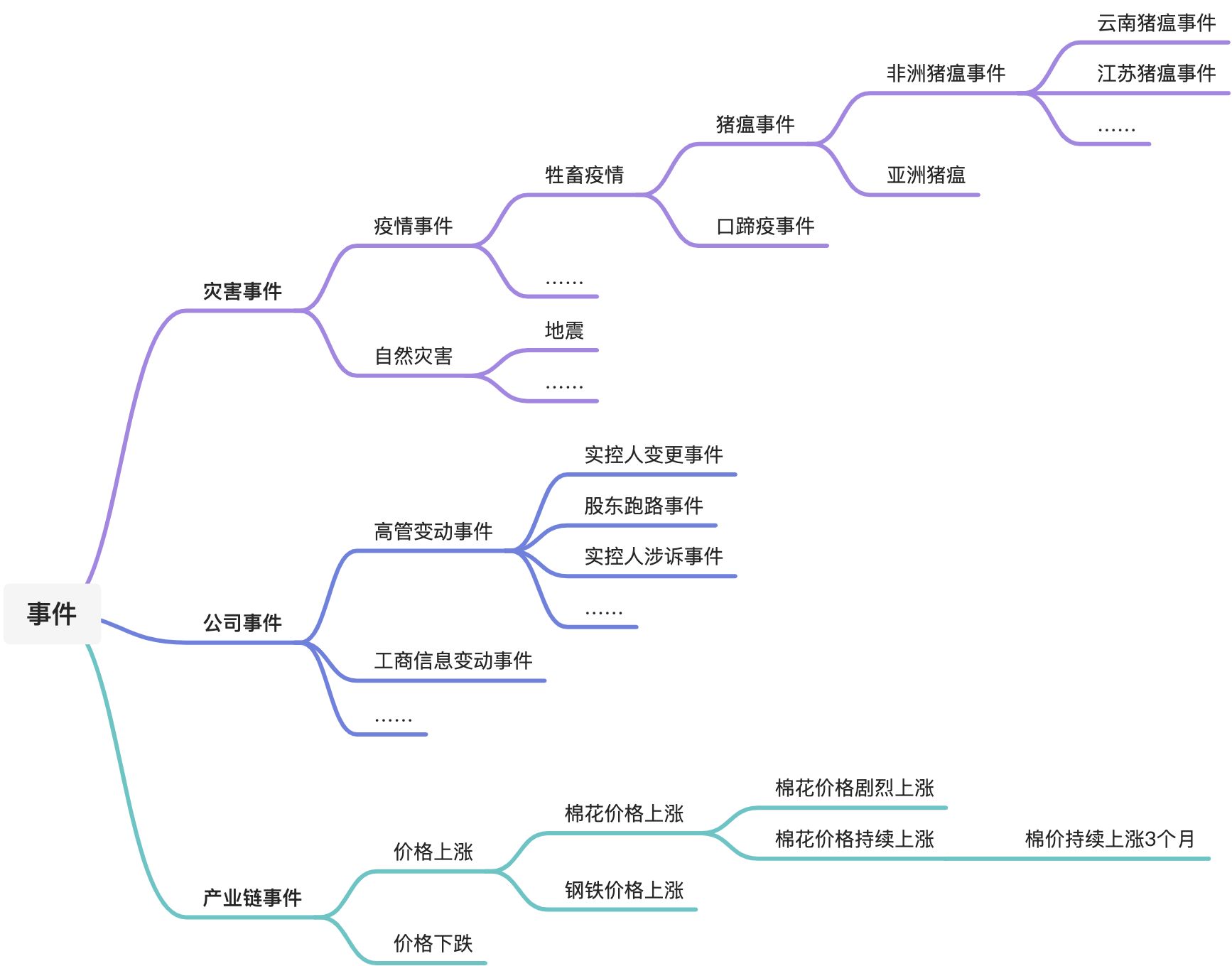 万字长文 知识图谱之本体结构与语义解耦——知识建模看它就够了！ 阿里云开发者社区 