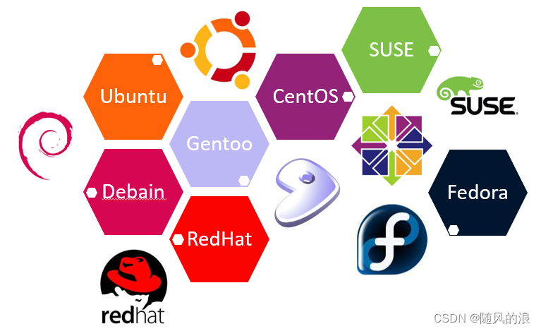 关于 Linux 的常用命令（一）