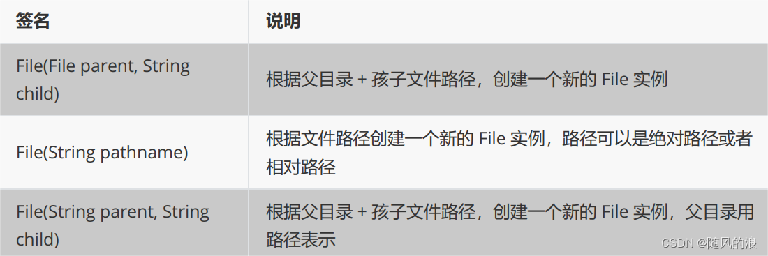 文件IO之 File 类和 InputStream, OutputStream 的用法（一）