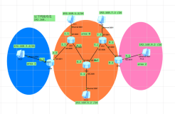 ENSP中OSPF多区域管理 （原理和配置）