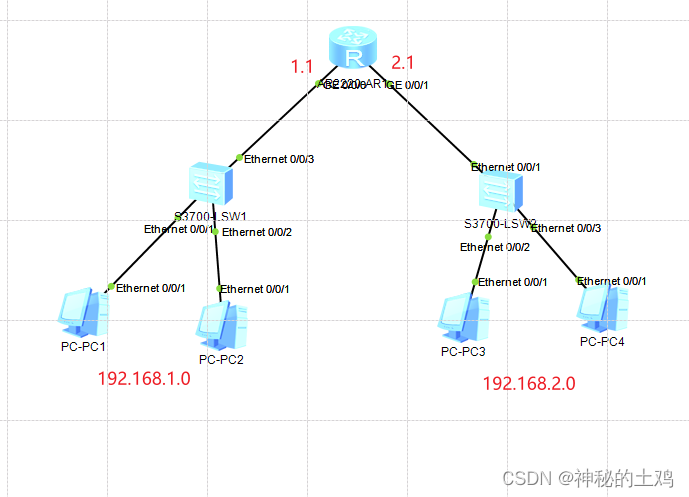 Ensp DHCP 接口地址池（配置命令）