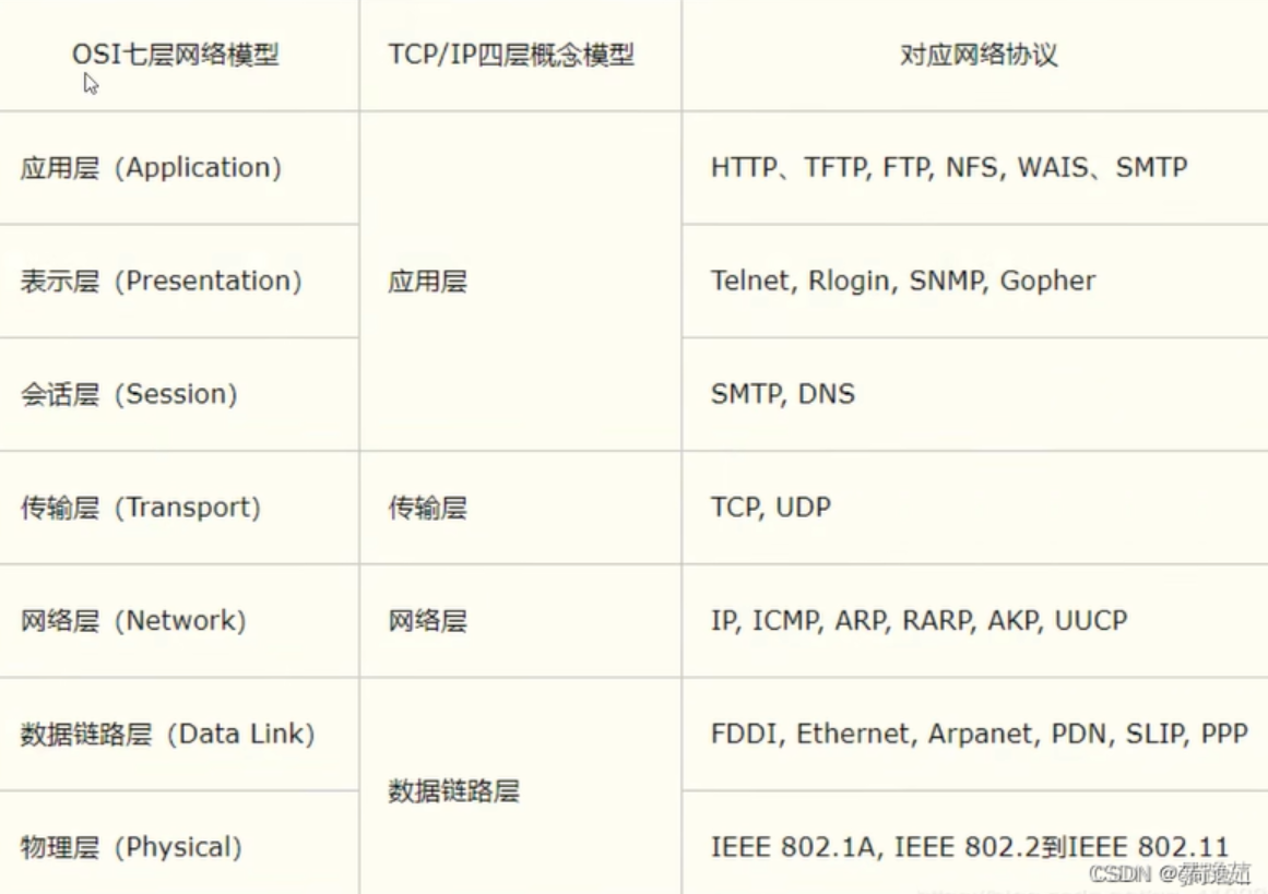 java TCP/UDP、Socket、URL网络编程详解