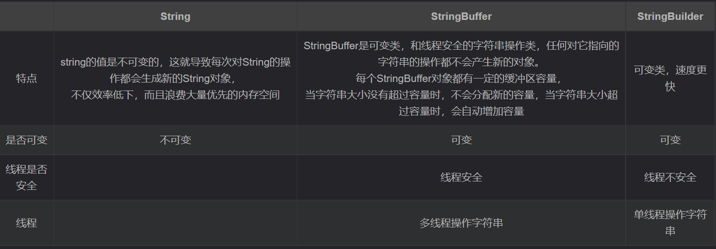 Java中String，StringBuffer和StringBuilder