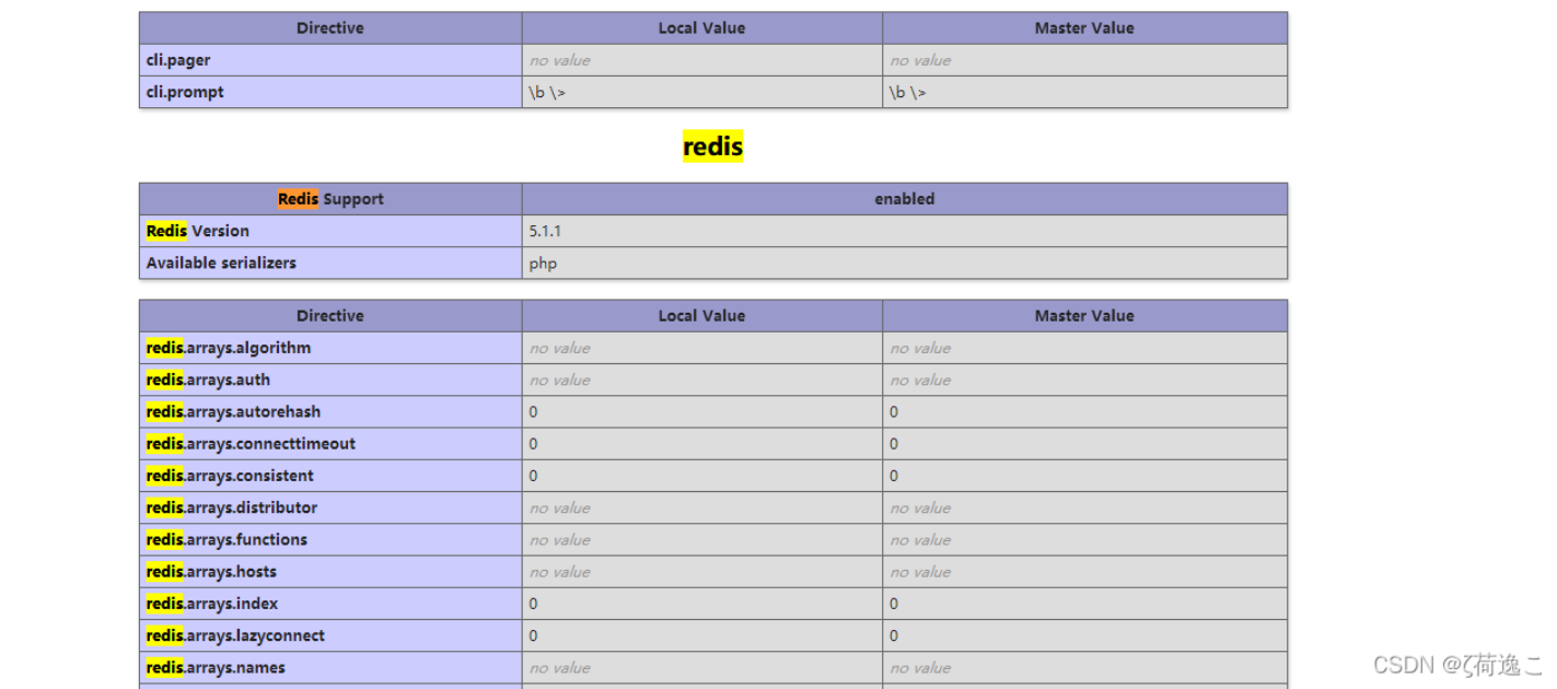 Php redis php redis 5 1 1 7 4 nts vc15 x64 zip 