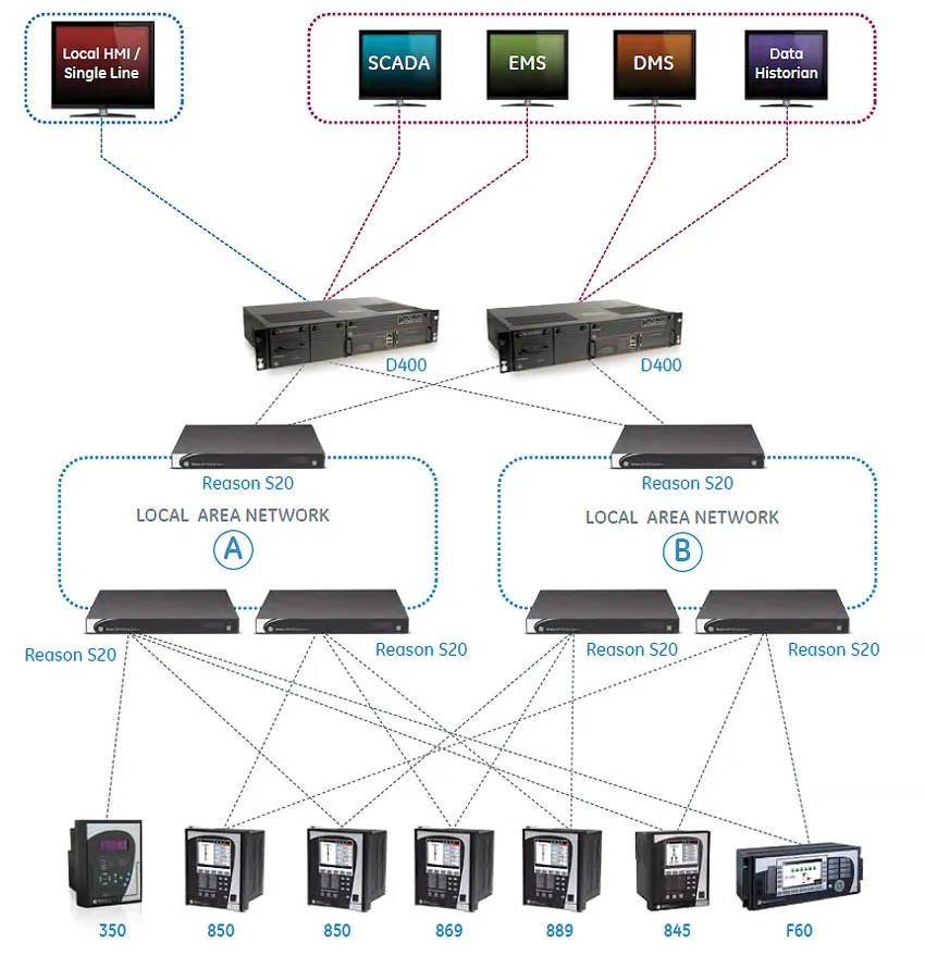 8series-communications.jpg