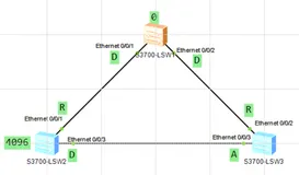 华为认证Datacom-拓扑练习