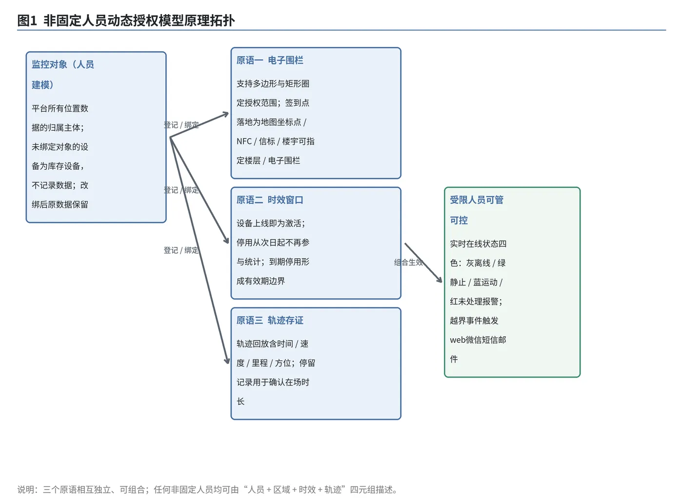 配图1