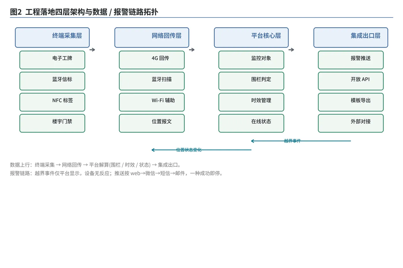 visitor_fig2_arch.png
