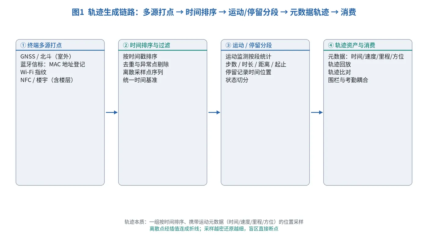 配图1