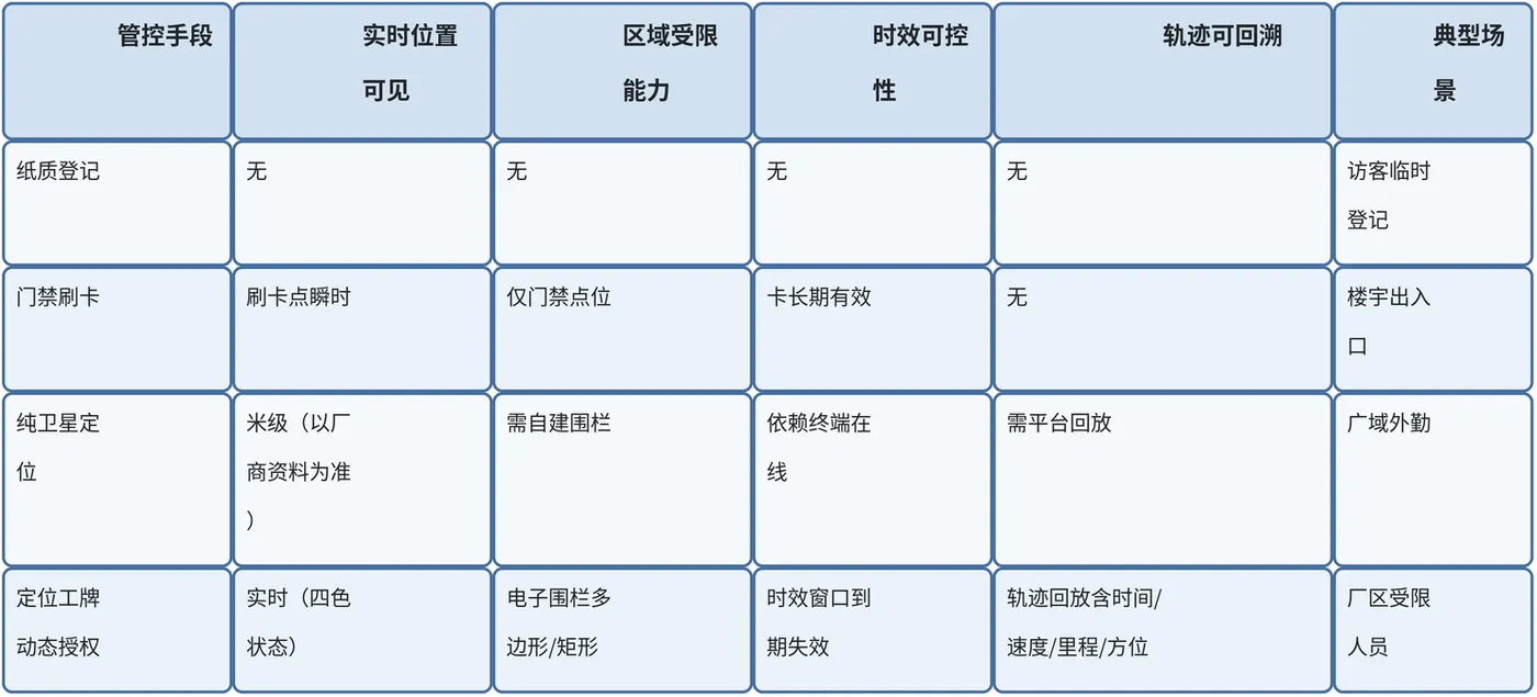 visitor_table1.png