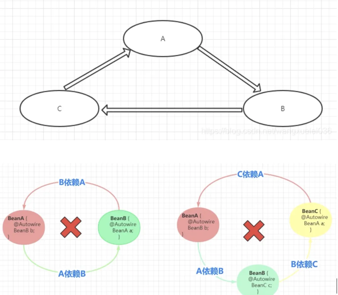 Spring框架使用了哪些技术来实现其核心功能