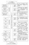 人工智能与职业教育：智慧化引领新时代