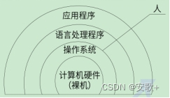 【软件设计师—基础精讲笔记2】第二章 操作系统1
