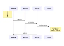 探秘Linux网络设计：Reactor模型与高效http静态服务器构建