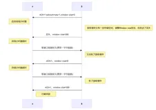 窗口到底有多滑动？揭秘TCP/IP滑动窗口的工作原理