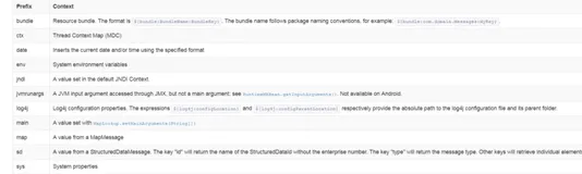 Java-123-log4j2-3-认识log4j2之Layout