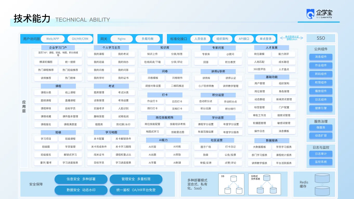 企学宝技术能力.png