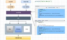 From Java To Kotlin：空安全、扩展、函数、Lambda很详细，这次终于懂了