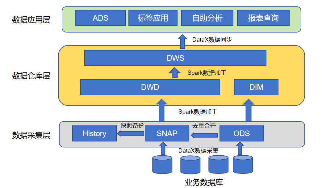 ClickHouse核心概念详解：表引擎与数据模型